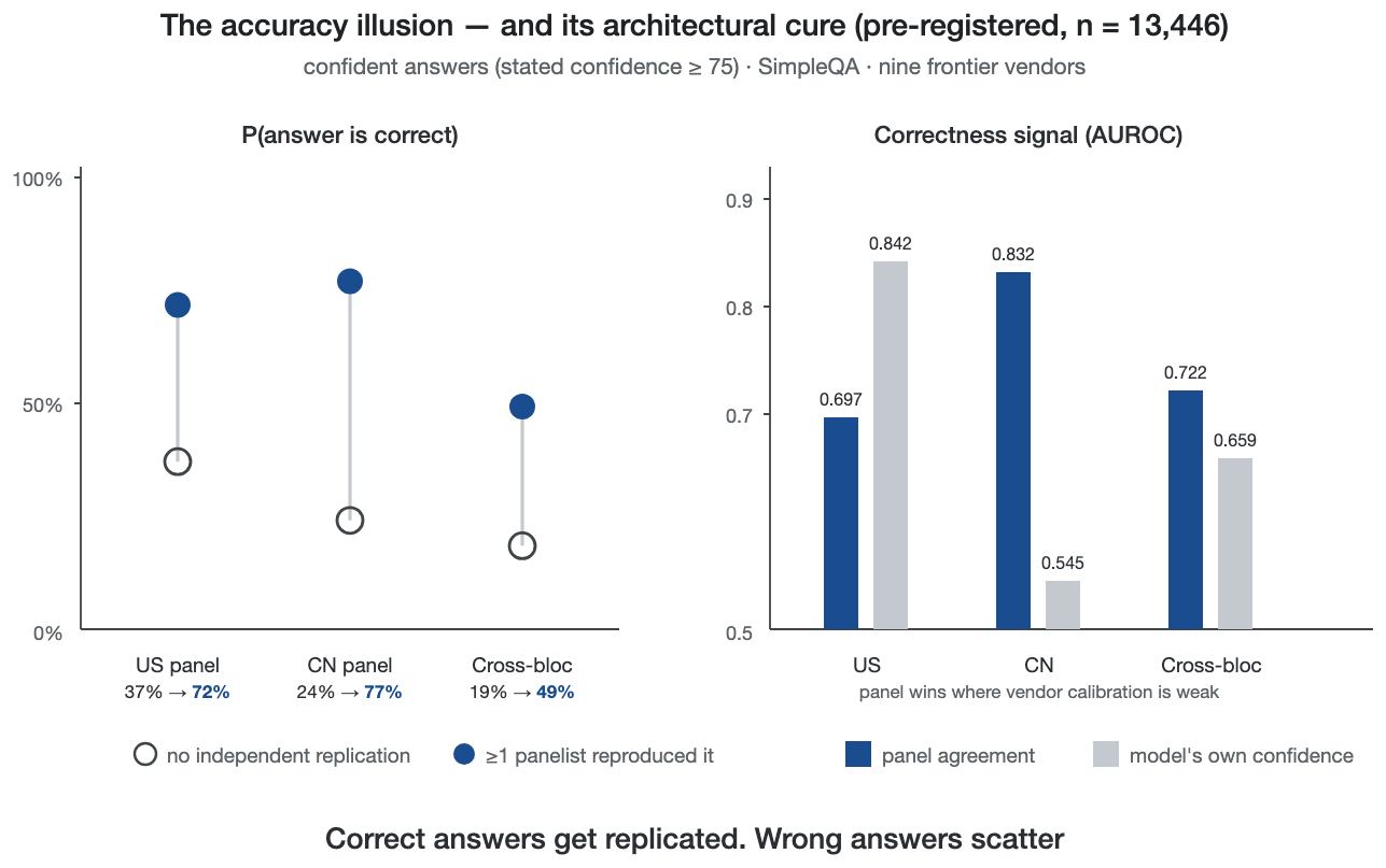 Figure 13. The accuracy illusion and its architectural cure